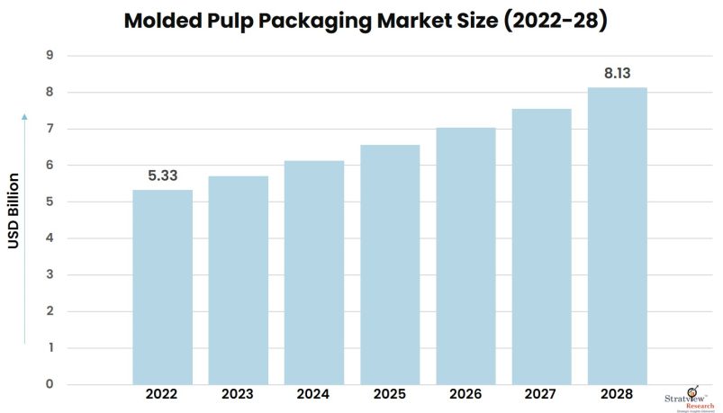 Molded-Pulp-Packaging-Market-Insights
